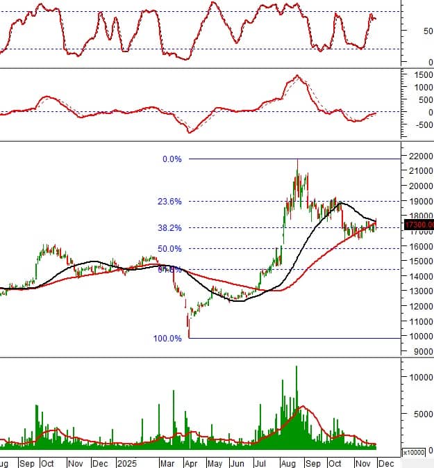 NĐT cần lưu ý: 10 cổ phiếu nổi bật phiên hôm nay - cơ hội tăng trưởng hay cảnh báo rủi ro?