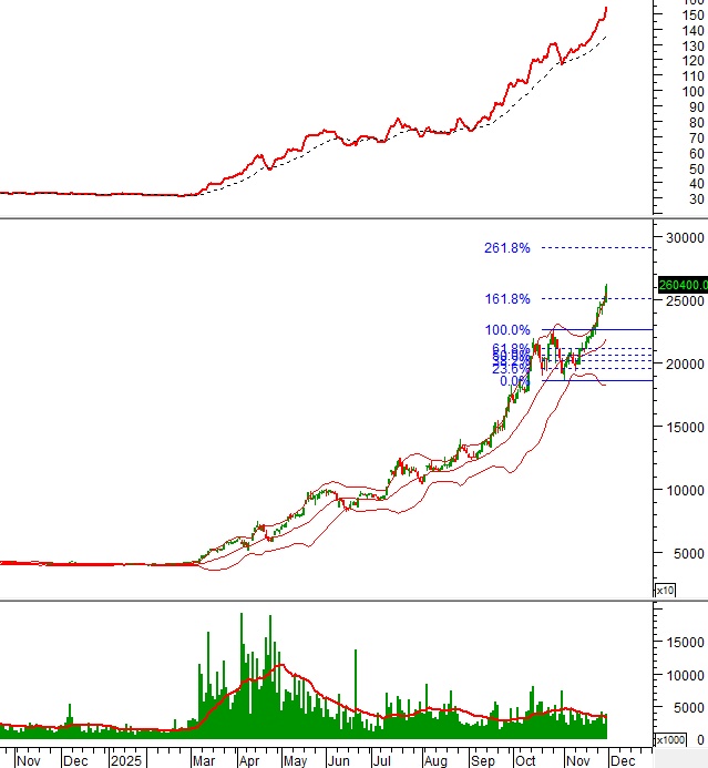 NĐT cần lưu ý: 10 cổ phiếu nổi bật phiên hôm nay - cơ hội tăng trưởng hay cảnh báo rủi ro?