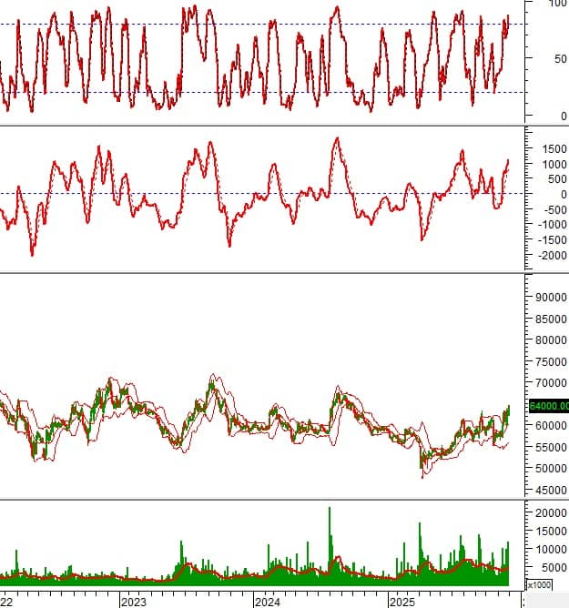 NĐT cần lưu ý: 10 cổ phiếu nổi bật phiên hôm nay - cơ hội tăng trưởng hay cảnh báo rủi ro?