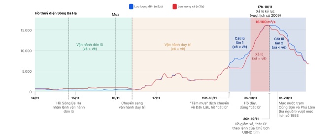 Thủy điện Sông Ba Hạ thay người điều hành