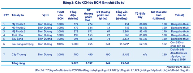 Có gì cần theo dõi ở VHC, BCM và HHV?