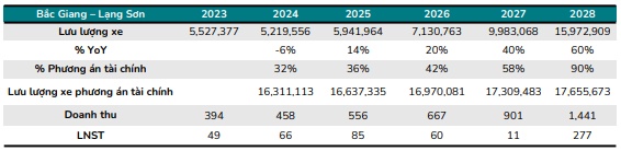 Có gì cần theo dõi ở VHC, BCM và HHV?