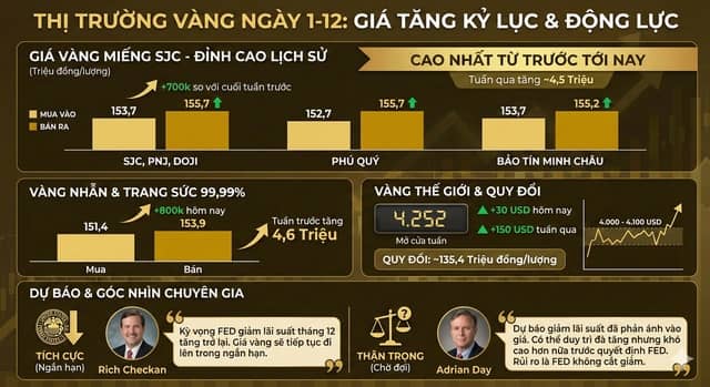 Đánh thuế giao dịch vàng miếng: Ai sẽ là người phải nộp?