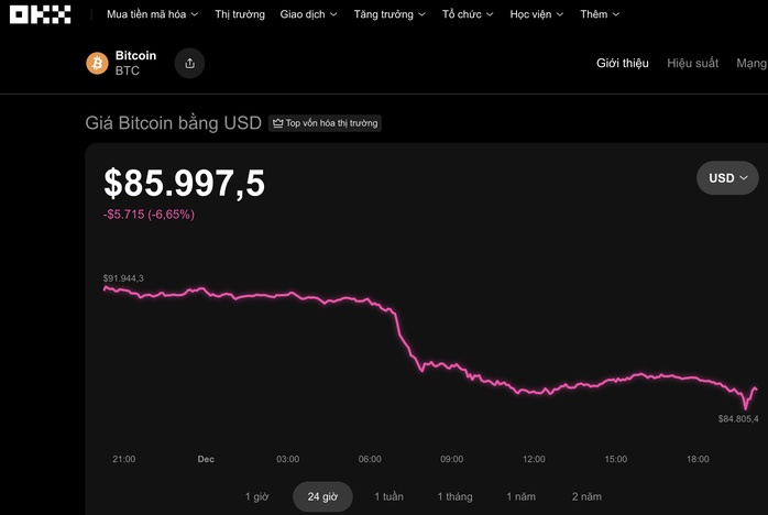 Nhà đầu tư lo Bitcoin rớt xuống 40.000 USD