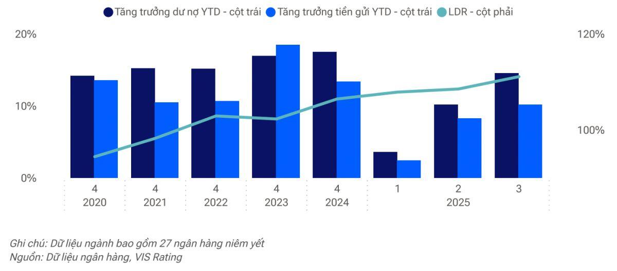 Cửa lợi nhuận ngân hàng đang thu hẹp