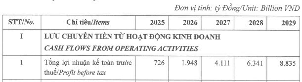 BAF nhận giấy chứng nhận chào bán 1,000 tỷ đồng trái phiếu, đã thay đổi phương án sử dụng vốn