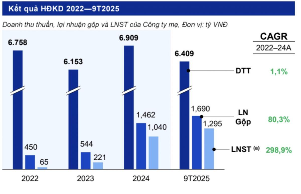 Tổng Giám đốc Nông nghiệp Hoà Phát: Thành công từ thép được ứng dụng vào nông nghiệp