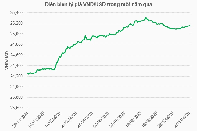 Khối ngoại giảm mạnh bán ròng, VN-Index chốt tháng cao nhất lịch sử
