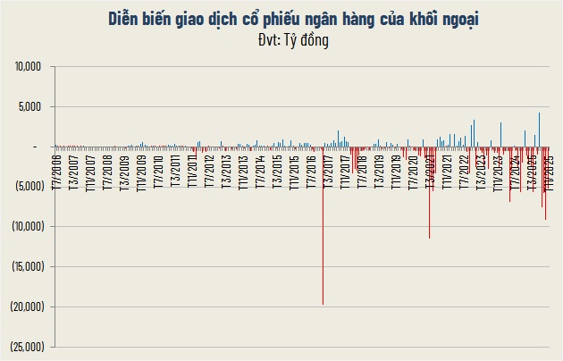 Cổ phiếu vua và VN-Index không còn chung nhịp