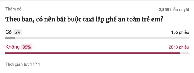 Xe kinh doanh không bắt buộc phải lắp ghế an toàn cho trẻ