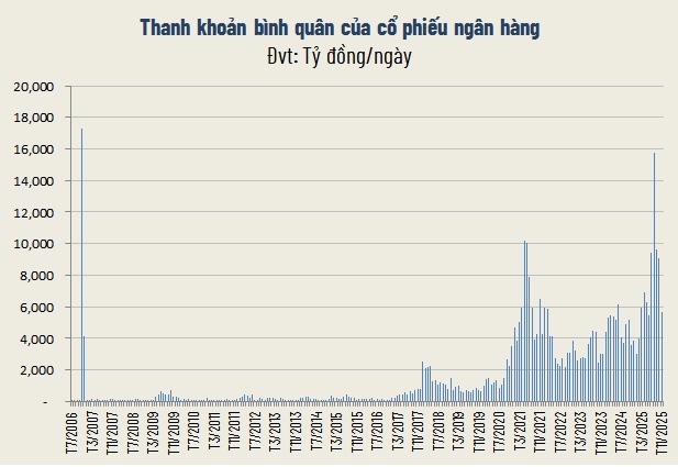 Cổ phiếu vua và VN-Index không còn chung nhịp