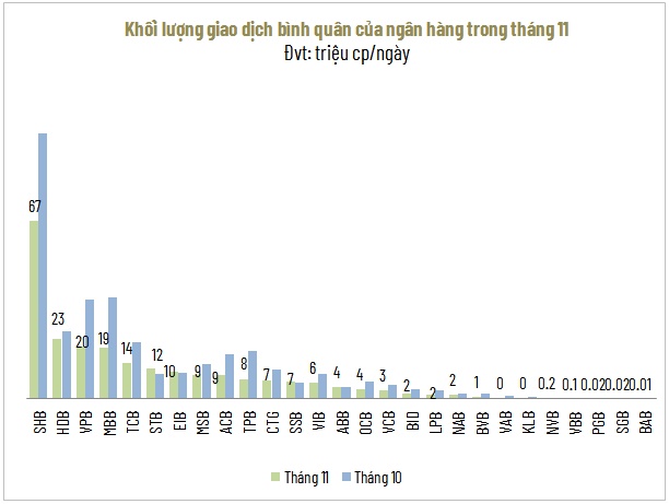 Cổ phiếu vua và VN-Index không còn chung nhịp