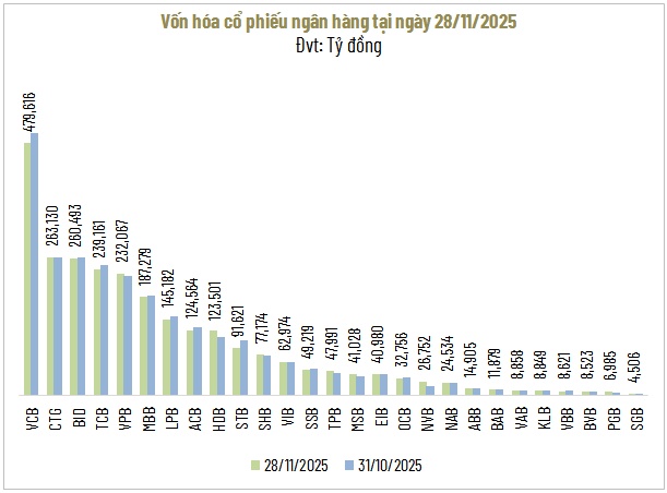 Cổ phiếu vua và VN-Index không còn chung nhịp