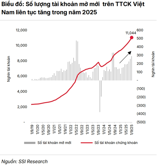 Khi kinh tế tăng hai chữ số, chứng khoán đi về đâu?