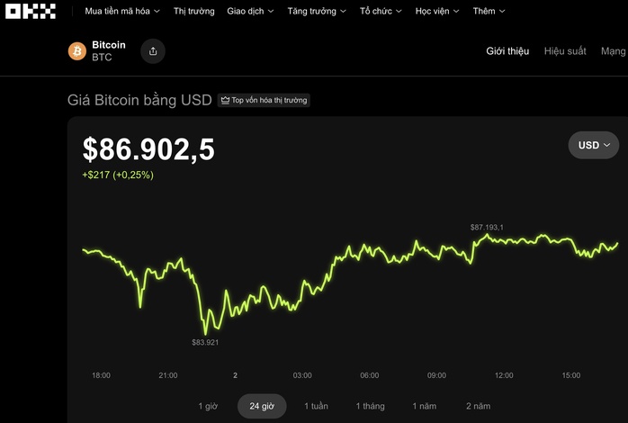 Bitcoin dự báo giảm mạnh