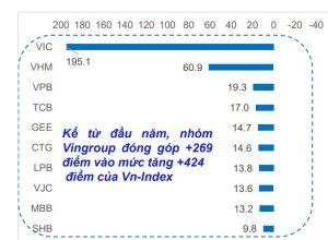 Chứng khoán tháng 12 chờ ‘cú hích’ để phá vỡ sự thận trọng
