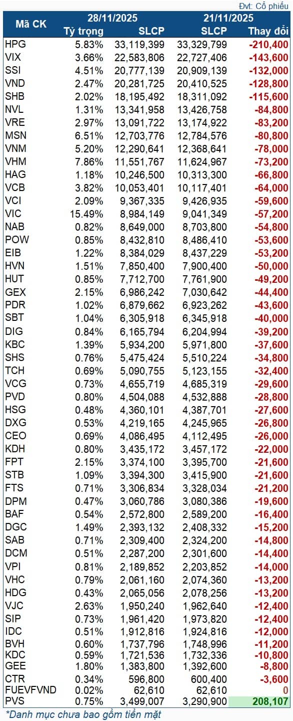 Quỹ ETF ngoại bán mạnh trong tuần Index áp sát mốc 1,700 điểm