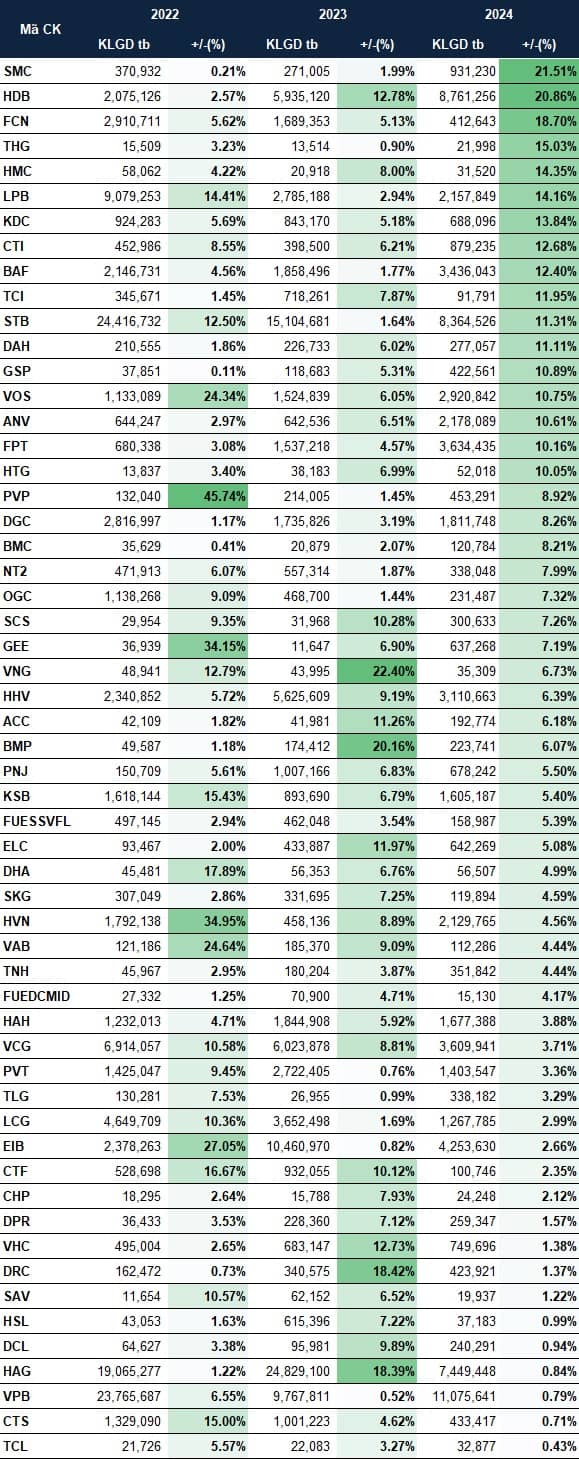 Cổ phiếu nào thường tăng trong tháng cuối năm?