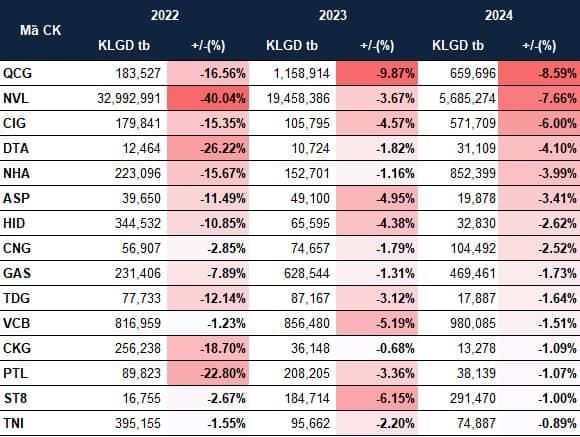 Cổ phiếu nào thường tăng trong tháng cuối năm?