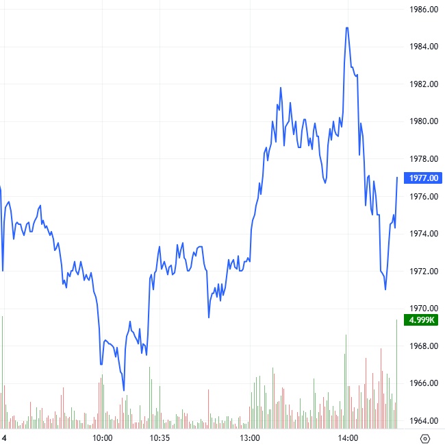 Chứng khoán phái sinh ngày 05/12/2025: Tâm lý phân vân xuất hiện?