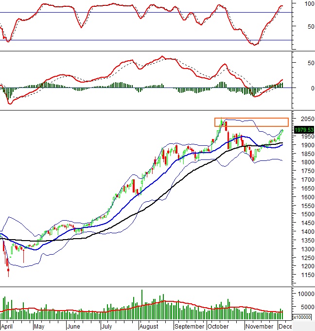 Chứng khoán phái sinh ngày 05/12/2025: Tâm lý phân vân xuất hiện?
