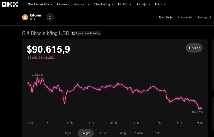 Bitcoin vẫn là ẩn số với nhà đầu tư
