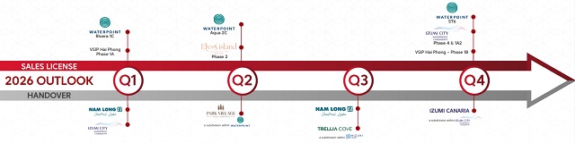 Tổng Giám đốc Lucas Loh: Nam Long đặt mục tiêu doanh số các năm tới đạt 20-30 ngàn tỷ đồng/năm