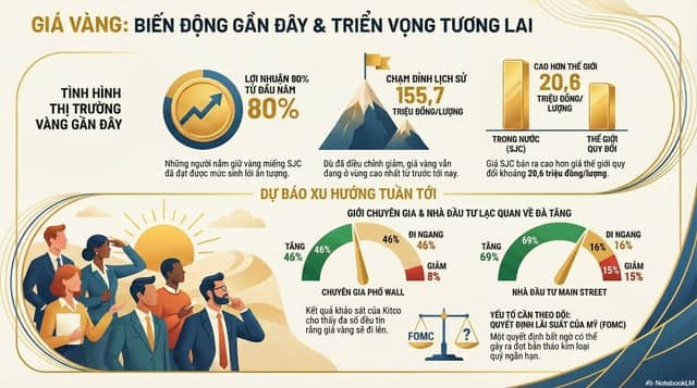 Giá vàng hôm nay 7-12: Dự báo tiếp tục tăng