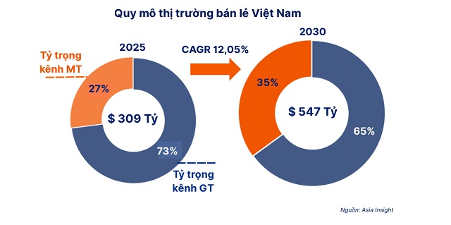 Cổ phiếu bán lẻ tiêu dùng: Năm “chọn mặt gửi vàng”