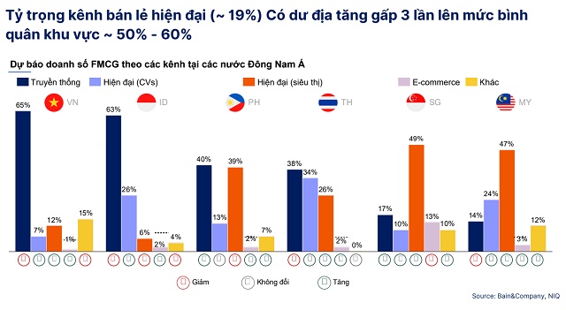 Cổ phiếu bán lẻ tiêu dùng: Năm “chọn mặt gửi vàng”