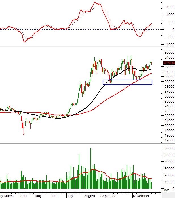 Những “ngôi sao” thị trường chứng khoán mà nhà đầu tư không thể bỏ lỡ