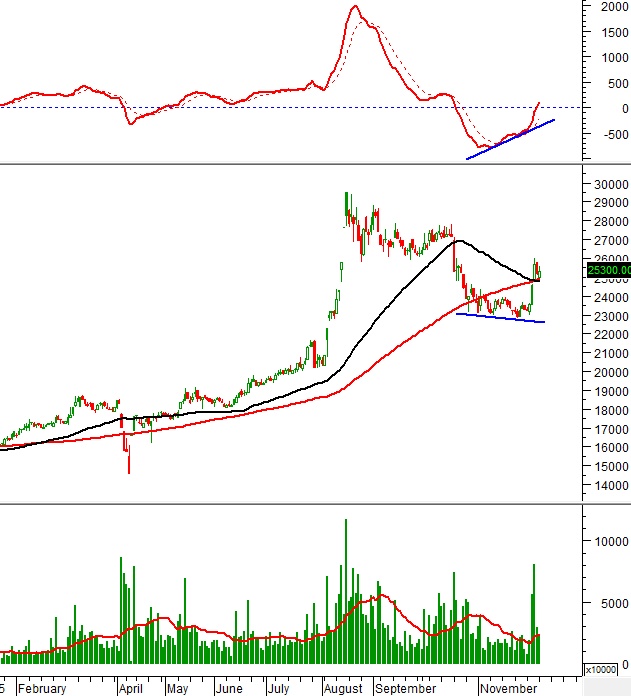 Những “ngôi sao” thị trường chứng khoán mà nhà đầu tư không thể bỏ lỡ