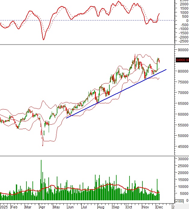 Những “ngôi sao” thị trường chứng khoán mà nhà đầu tư không thể bỏ lỡ