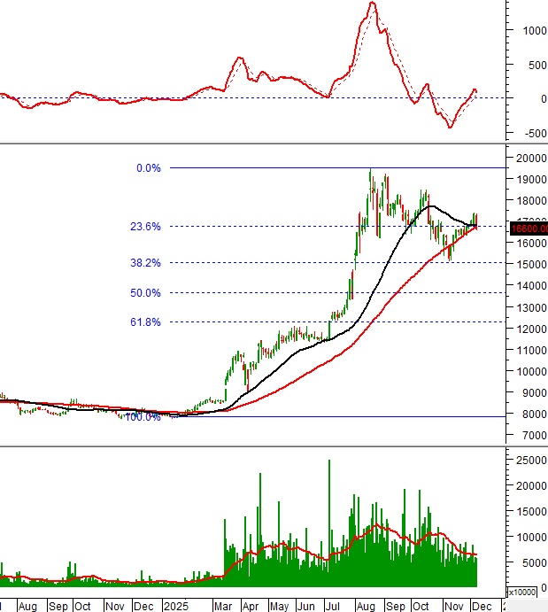 Những “ngôi sao” thị trường chứng khoán mà nhà đầu tư không thể bỏ lỡ