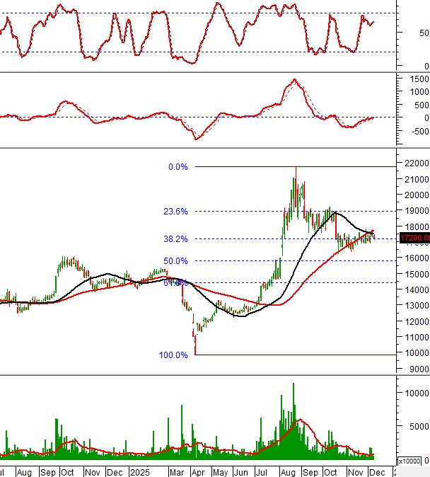 Những “ngôi sao” thị trường chứng khoán mà nhà đầu tư không thể bỏ lỡ