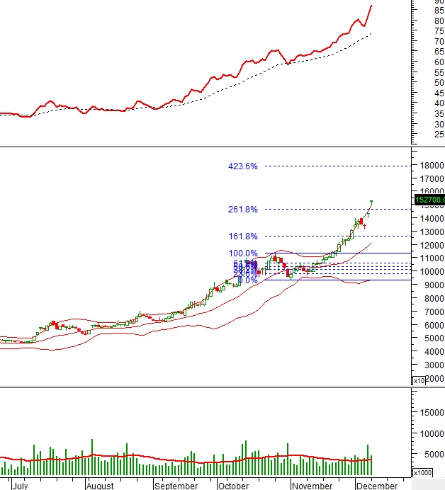 Những “ngôi sao” thị trường chứng khoán mà nhà đầu tư không thể bỏ lỡ
