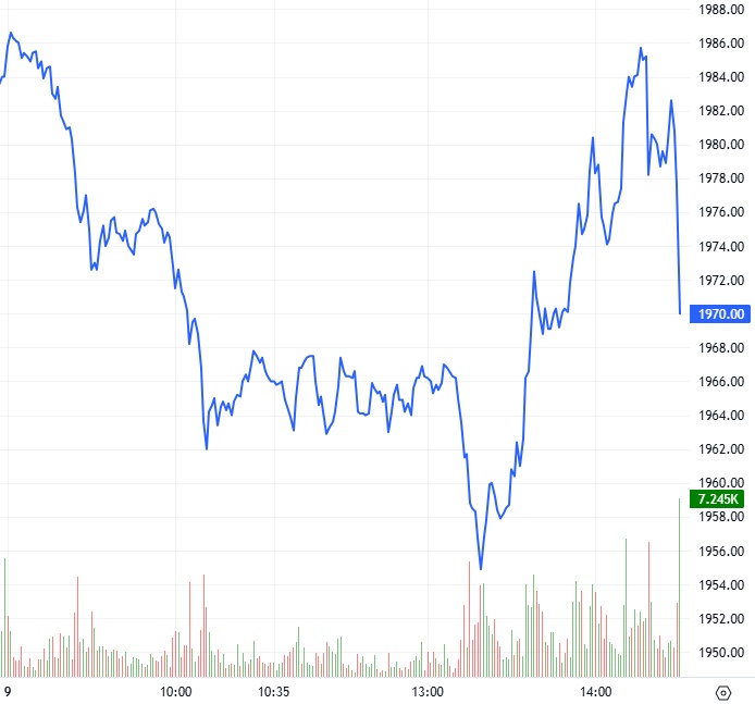 Chứng khoán phái sinh ngày 10/12/2025: Xuất hiện các tín hiệu trái chiều
