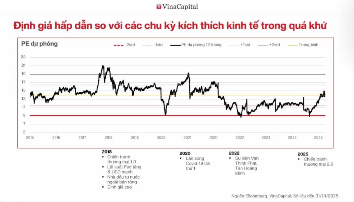 Chuyên gia VinaCapital: Một cổ phiếu tốt chưa hẳn là khoản đầu tư tốt
