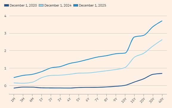 Nhật Bản nâng lãi suất sẽ tạo ra cú sốc thanh khoản toàn cầu?