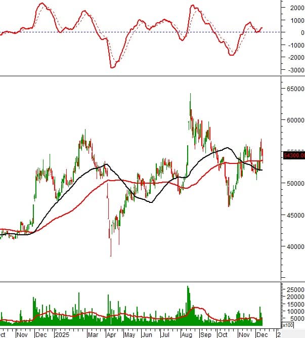 Tín hiệu lạ xuất hiện trên loạt bluechip: Nhà đầu tư đang chuẩn bị cho điều gì?