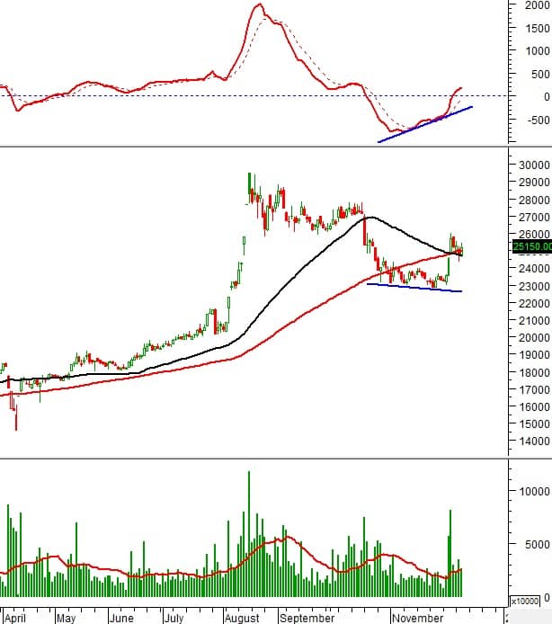 Tín hiệu lạ xuất hiện trên loạt bluechip: Nhà đầu tư đang chuẩn bị cho điều gì?