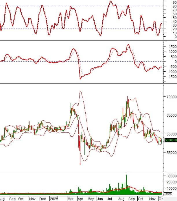 Tín hiệu lạ xuất hiện trên loạt bluechip: Nhà đầu tư đang chuẩn bị cho điều gì?