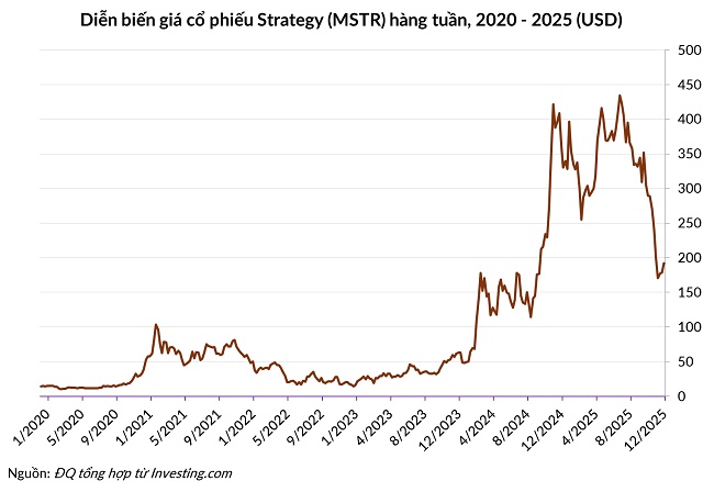 Ngày tàn của “cỗ máy in tiền vô hạn” trên thị trường Bitcoin
