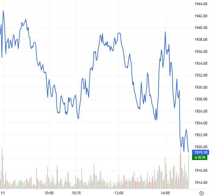 Chứng khoán phái sinh ngày 12/12/2025: Phe Short lên ngôi?