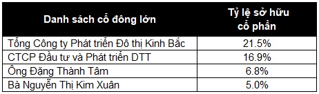 Công ty hạ tầng viễn thông của ông Đặng Thành Tâm sắp huy động 1.48 ngàn tỷ