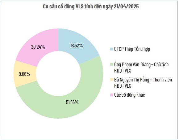 Ngành thép sắp đón thêm tân binh trên UPCoM
