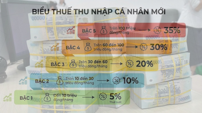 Hộ kinh doanh dưới 500 triệu đồng/năm được miễn thuế