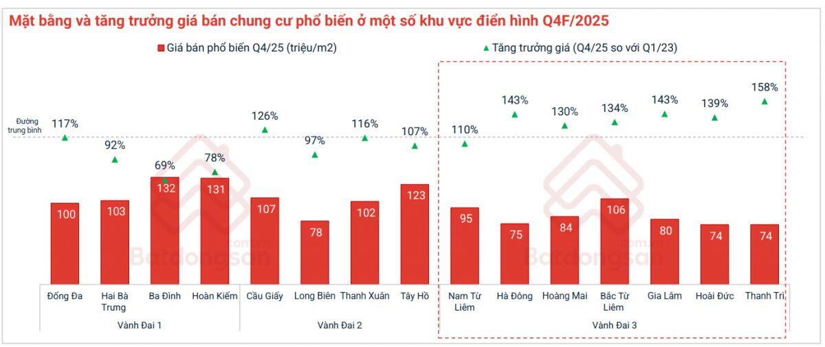 Lãi suất tăng, thị trường bất động sản có quay lại thời khủng hoảng 2022?