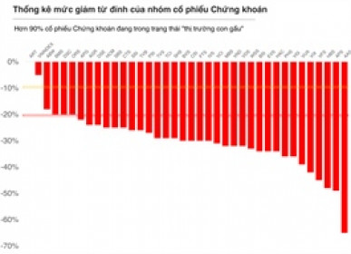 IPO, tăng vốn hậu nâng hạng, và nỗi lo của nhà đầu tư