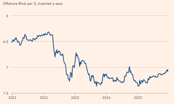 Nhìn sâu vào con số thặng dư thương mại 1 ngàn tỷ USD của Trung Quốc